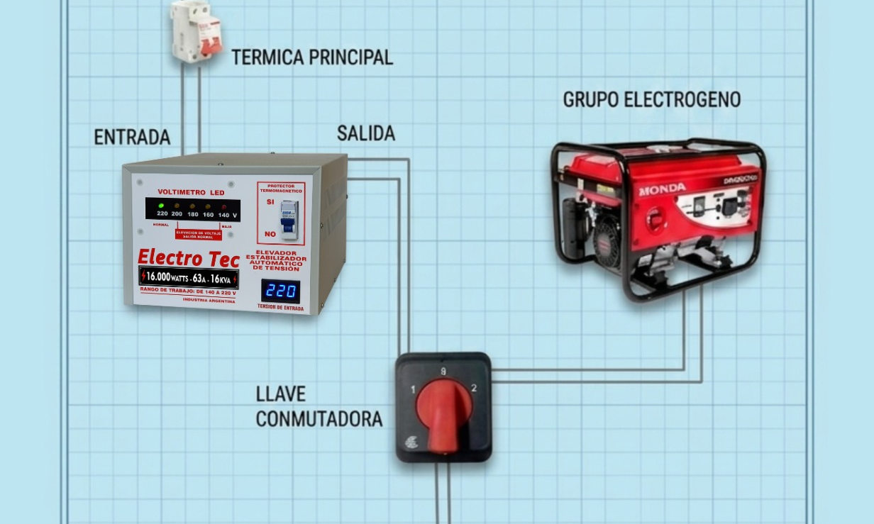 ¿Elevador de tensión y grupo electrógeno juntos? Lo que nadie te explica antes de conectarlos
