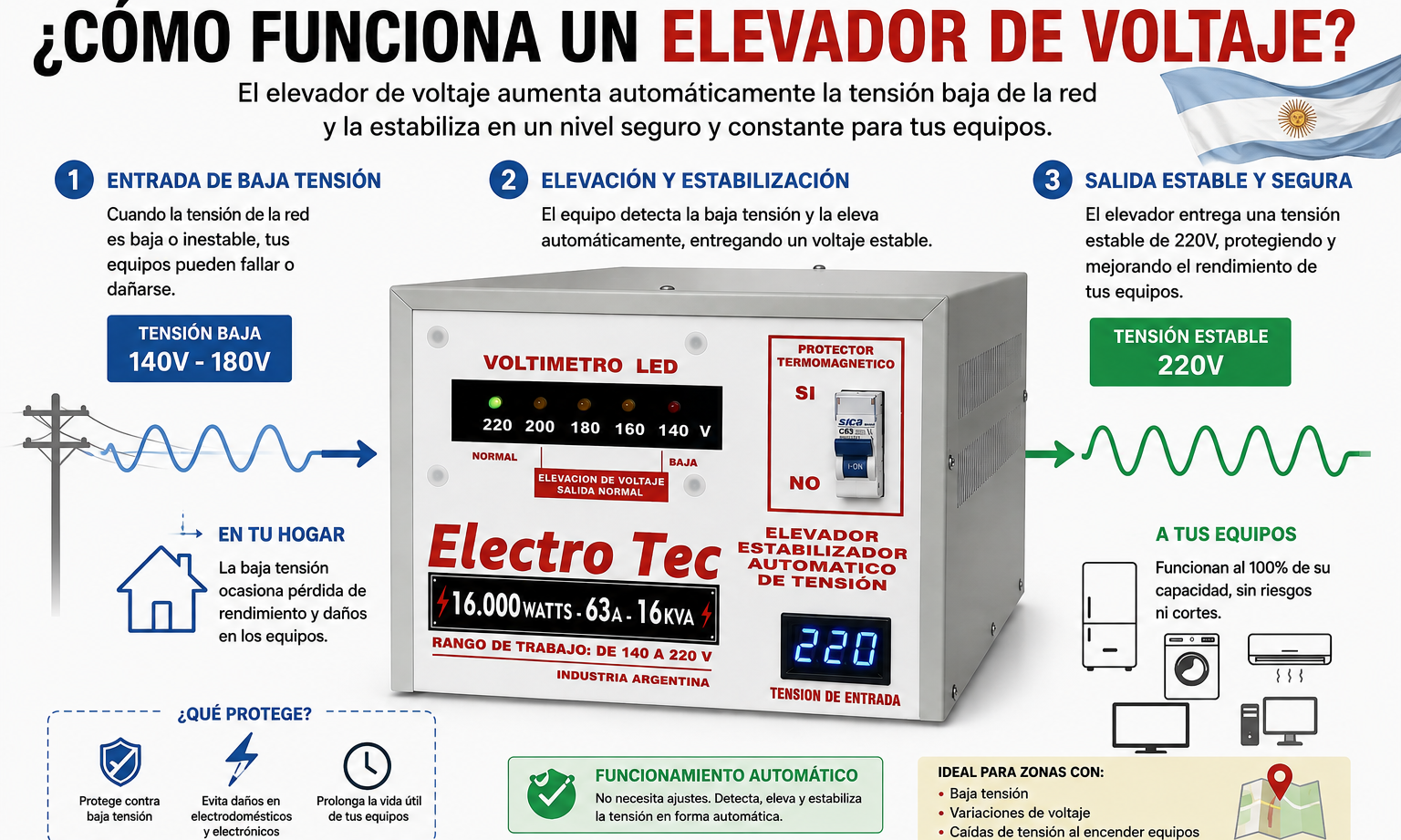  ¿El elevador que te están ofreciendo es trucho? Como saberlo con el peso