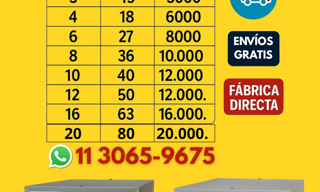 Tabla de consumo eléctrico de electrodomésticos en Argentina: watts, amperes y qué elevador necesitás