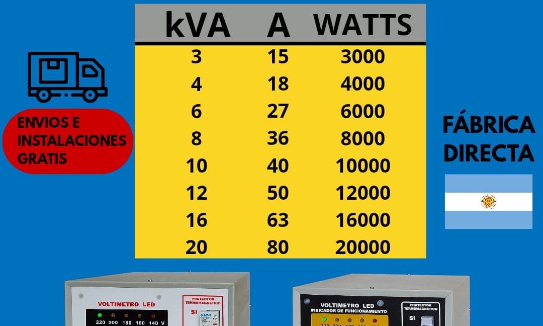 Elevadores de Tensión: Ingeniería Nacional vs. Importados